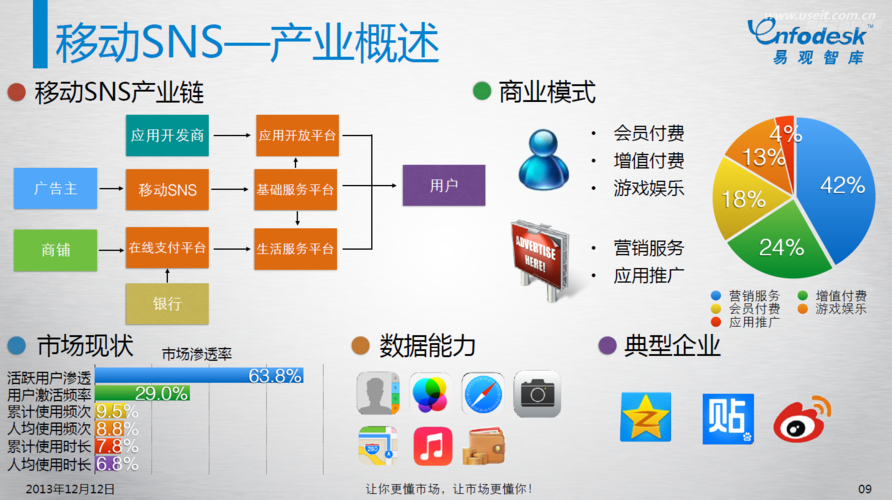中国社交网站(sns)商业模式发展研究 (1)